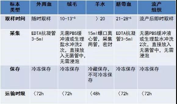 优生法宝：基因芯片检测技术