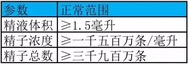 定个小目标，先挣个500万！